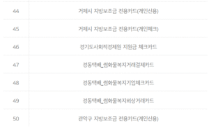 우리카드 민생회복 소비쿠폰, 사용 불가 카드 리스트 총정리. 이 카드는 절대 안 됩니다.