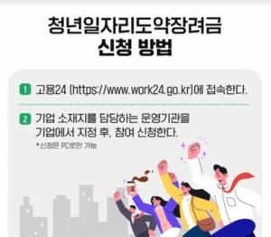 2025년부터 기업·청년 함께 지원! 청년일자리도약장려금, 최대 720만 원 받는 법