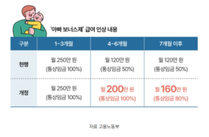 6+6 육아휴직 급여, 부모가 합치면 몇천만원? 개편된 상한액 총정리