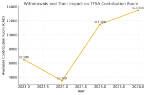 5 Key Facts About the Tax-Free Savings Account (TFSA) You Need to Know